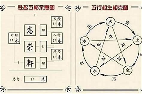 金木金 三才|姓名學三才配置，教你看名字辨吉凶